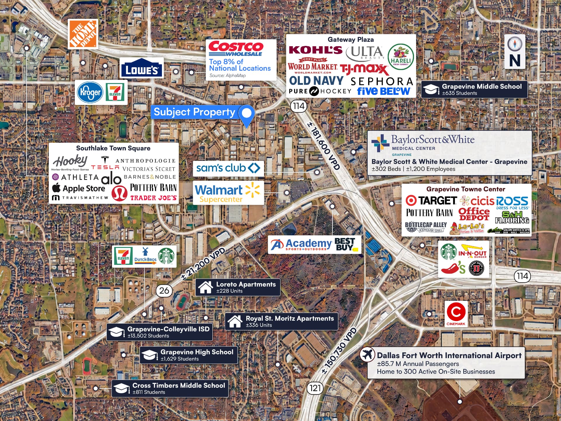 Aerial trade area map of Southlake Commons and surrounding retailers, employers, schools, and infrastructure